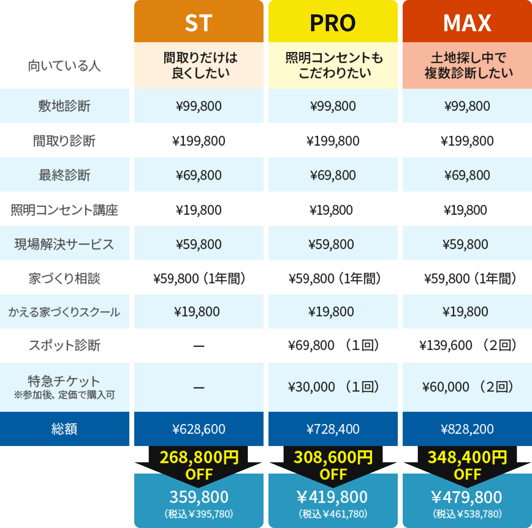 価格表