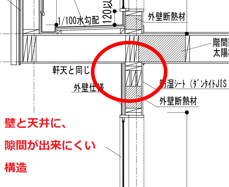 ツーバイフォー住宅 枠組壁工法 の８つの特徴とは かえるけんちく相談所