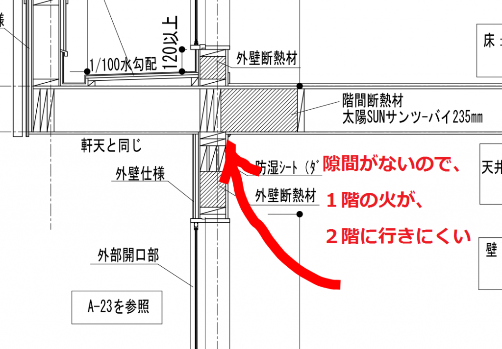 ツーバイフォー住宅 枠組壁工法 の８つの特徴とは かえるけんちく相談所