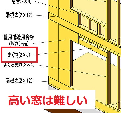 ツーバイフォー住宅 枠組壁工法 の８つの特徴とは かえるけんちく相談所